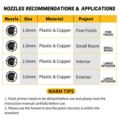 DEWALT 800ML Electric Spray Gun–Cordless,18V Battery–Professional-Grade for Even Coats on Walls,Cabinets&DIY Craft Projects!